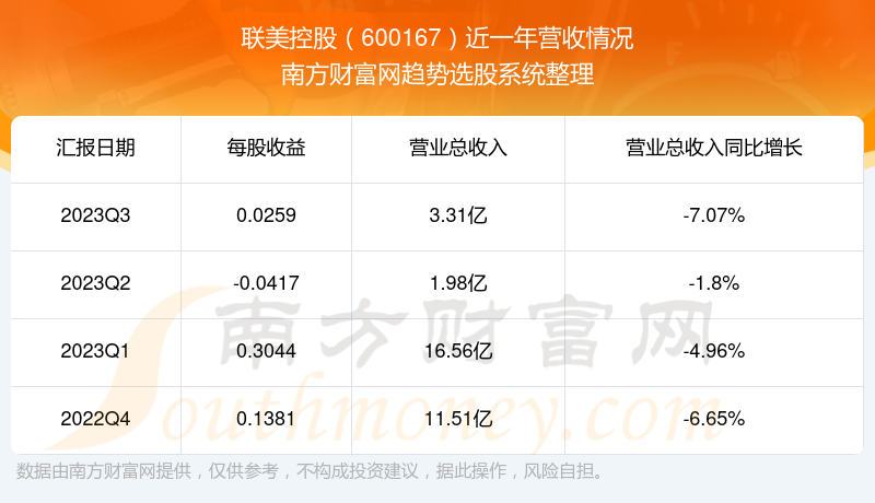 联美控股股票,联美控股股票，深度解析与投资者视角