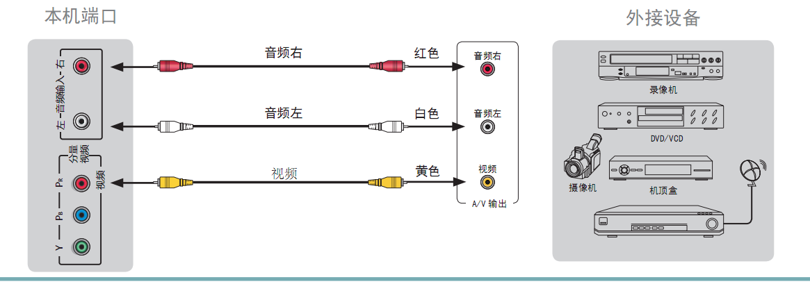 电视怎么连接,电视怎么连接——家庭娱乐设备的无缝对接