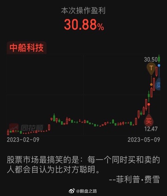 中船科技股市前景探索，科技股票股吧引领船舶科技股市动态