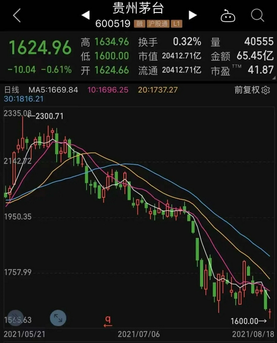 大消费股票，连接友情的奇妙之旅