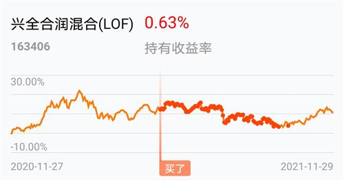 东方财富网基金行情