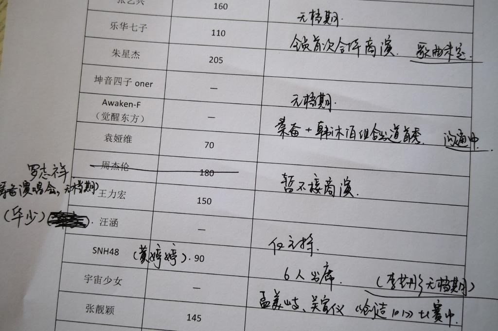 市政设施管理 第90页