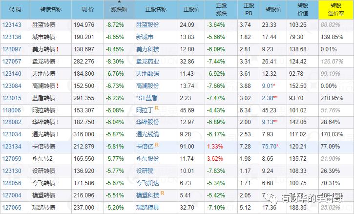 打新债多久上市,打新债多久上市，深入解析与观点阐述