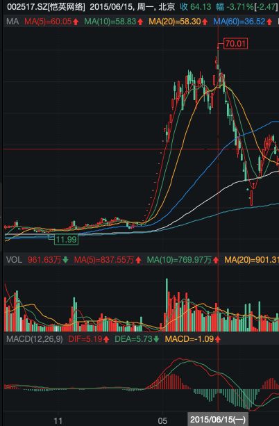 恺英网络股票行情