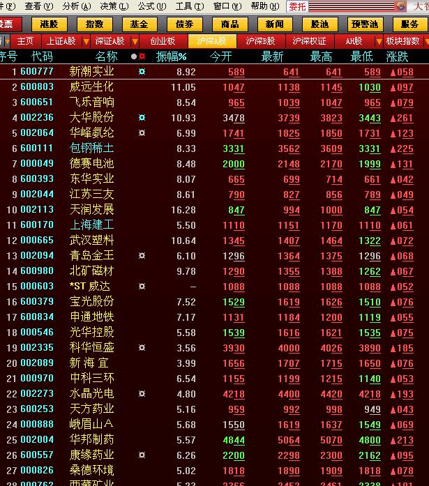 股票价格的自我成长与自信之旅