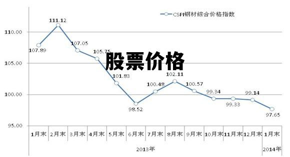 股市波动解读与投资决策，股票价格的深度剖析