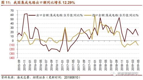 洞悉股市动态，股市行情Flash助您掌握投资先机