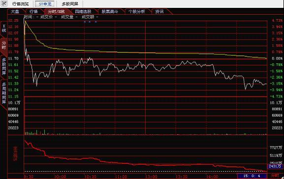 股票分时图解析指南，如何读懂股票分时图