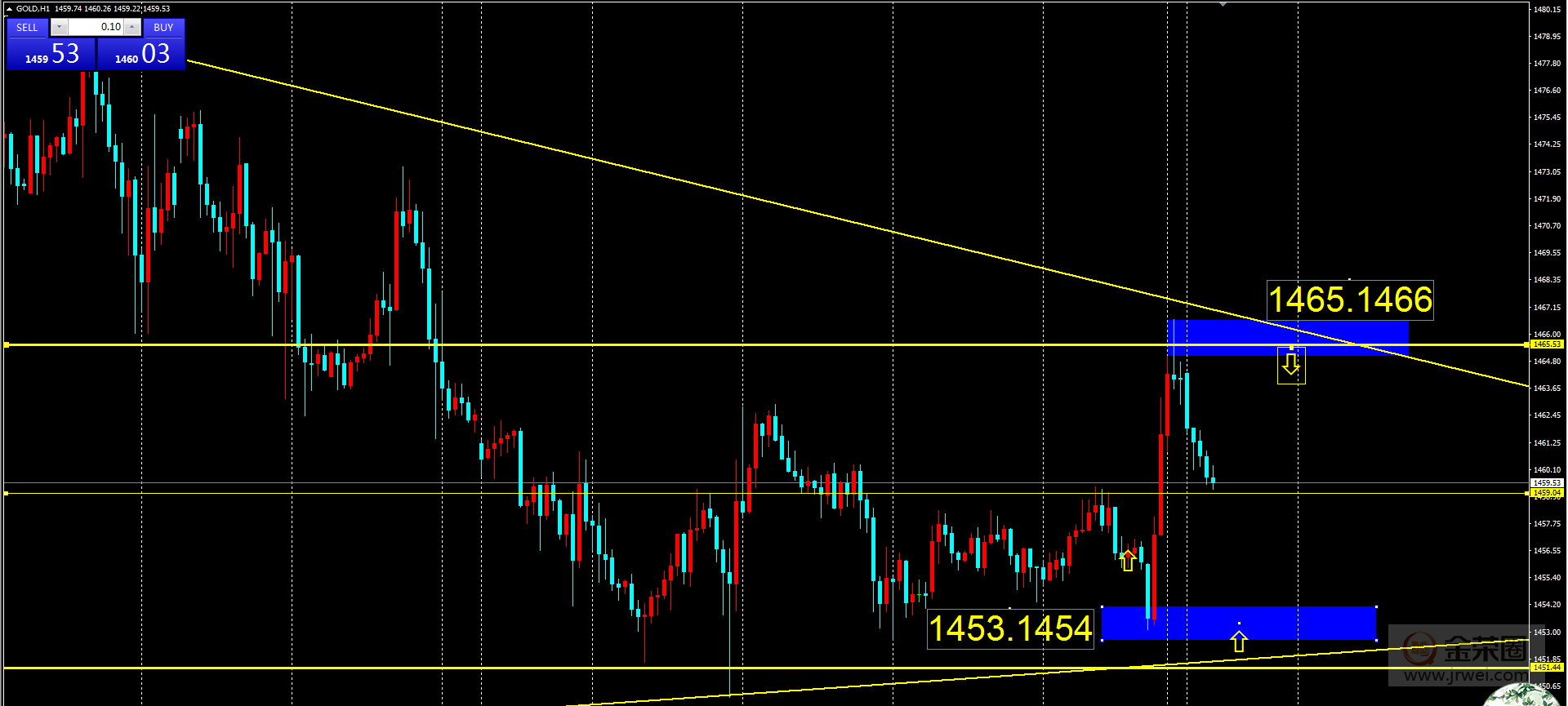 金银实时国际行情，冒险之旅中变化、学习与自信的交织之路