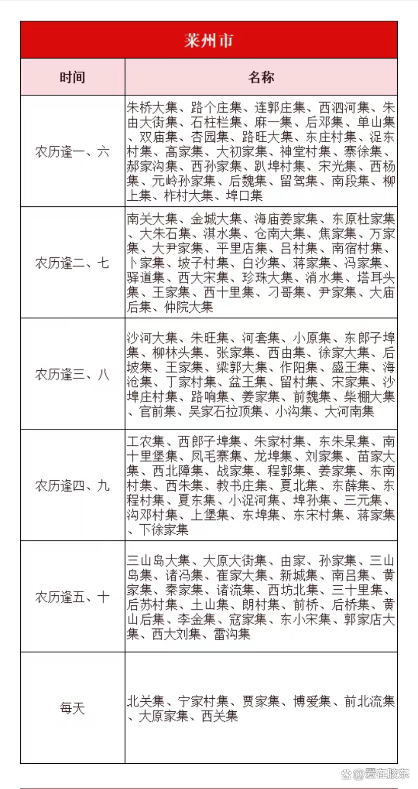 黄岛大集最新时间安排，一场热闹非凡的集市盛宴盛大开启！