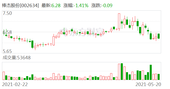 棒杰股份最新消息,棒杰股份最新消息，要点解析与未来展望