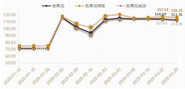 金银花行情走势深度解析，探寻变化中的机遇与自我超越之旅