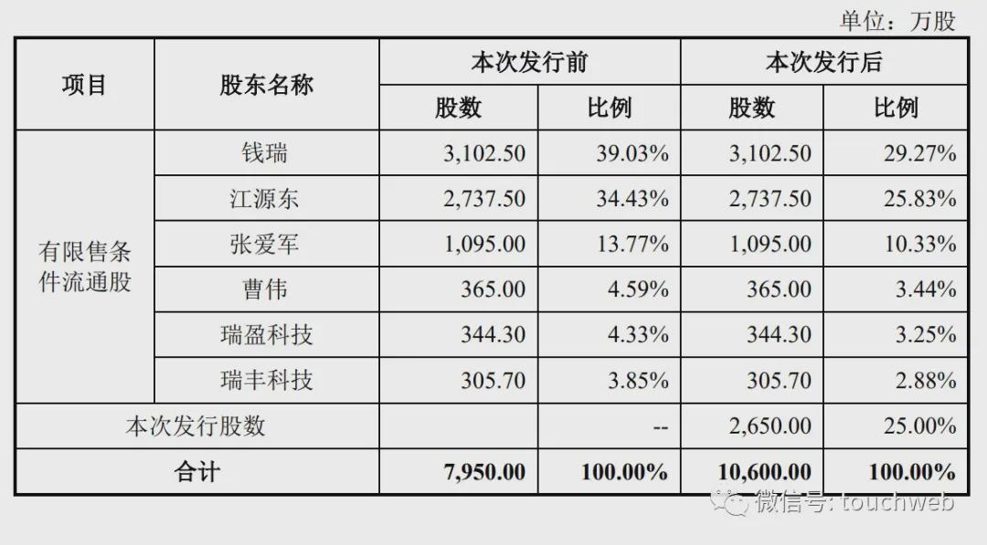 竞业达上市,竞业达上市，探究其影响及前景