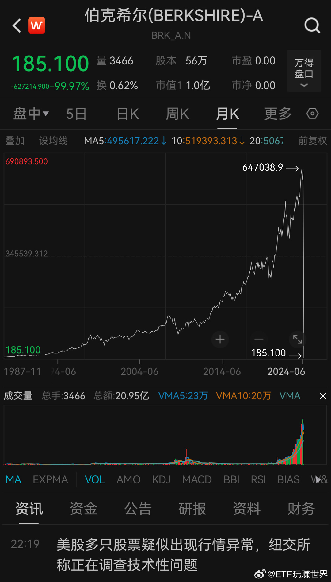 伯克希尔股票，家的温馨故事与股市之旅
