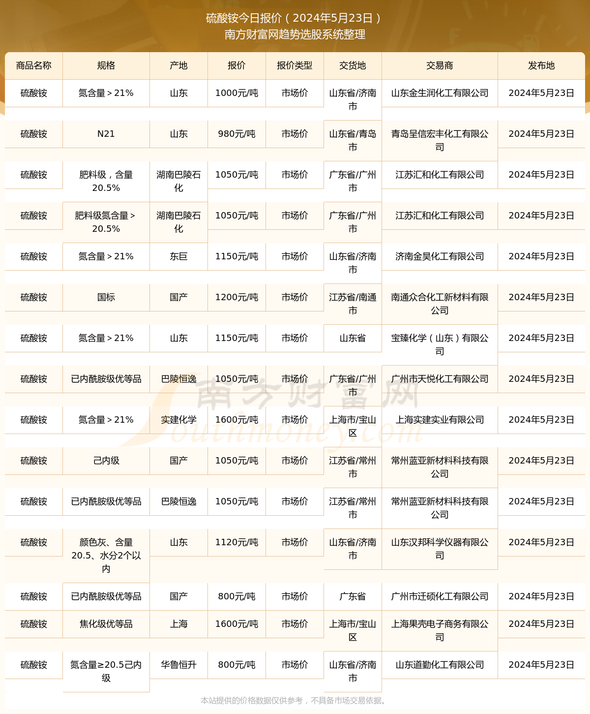 硫酸铵价格行情最新价格