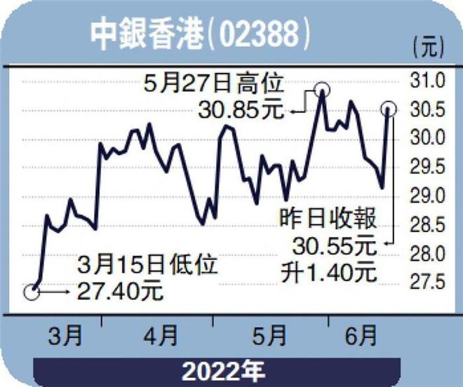 中银香港股票,学习、变革与自信的投资之旅