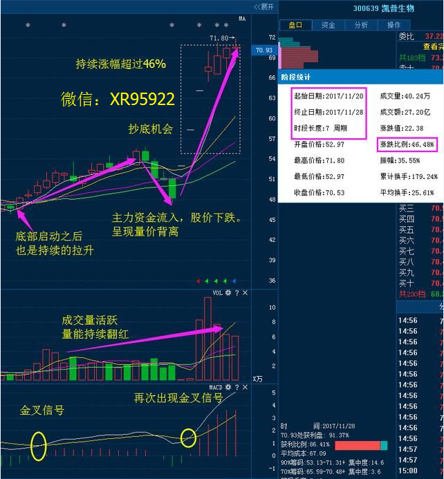 凯普生物股票,小巷深处的潜力股