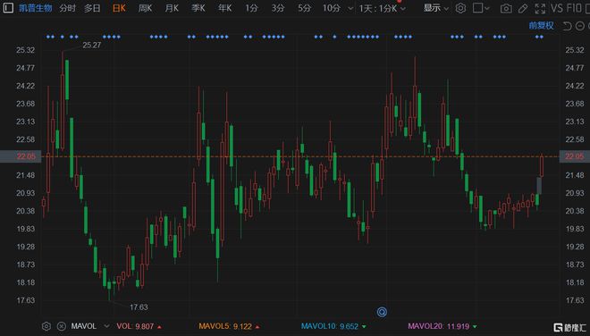 凯普生物股票,小巷深处的潜力股