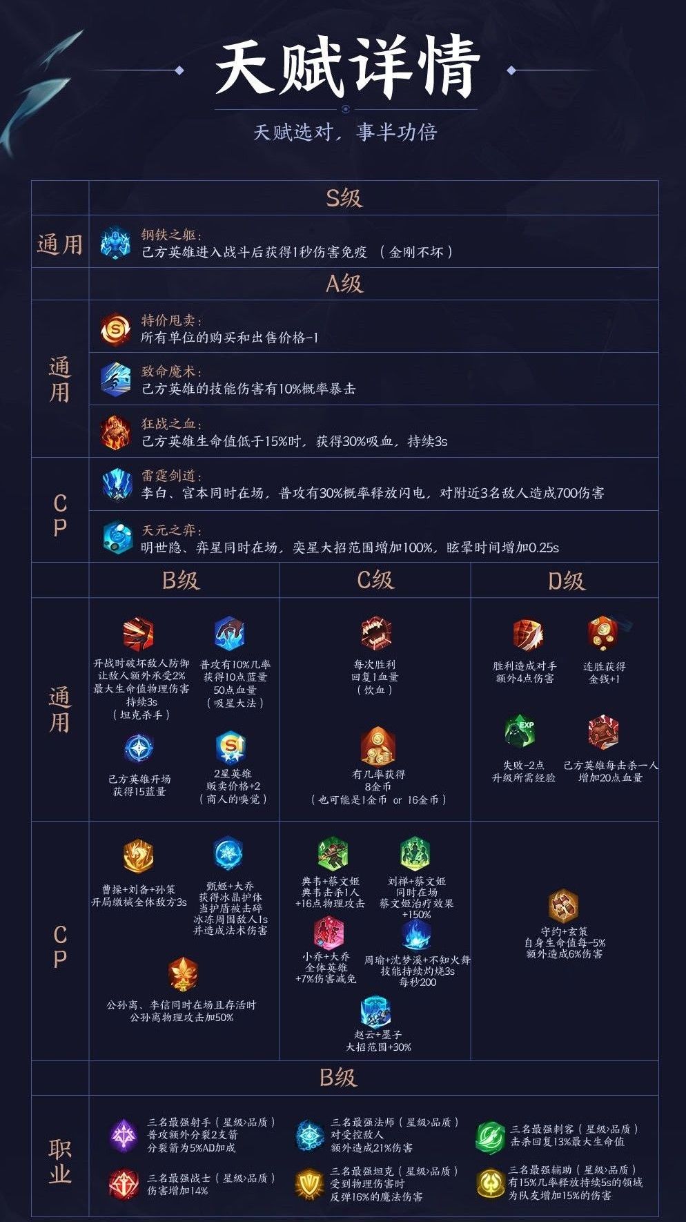 最新天赋界面，解锁无限潜能，开启励志人生新篇章