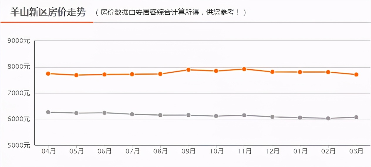 随县房价行情最新走势分析，市场趋势与购房指南