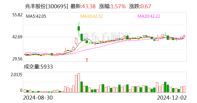 兆丰机电上市了吗,兆丰机电上市了吗？一探究竟