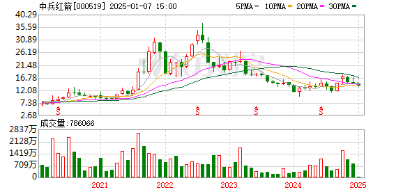 中兵红箭股份股票，与自然美景的邂逅与内心平和之旅的探寻