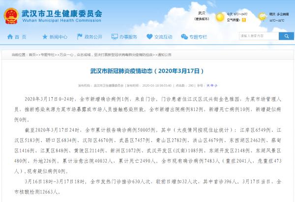 武汉新增确诊病例,武汉新增确诊病例的那些日常趣事