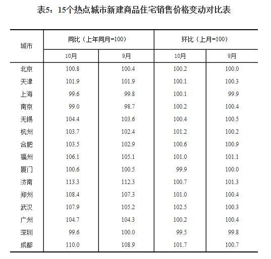 济南房地产价格最新调整资讯,济南房地产价格最新调整资讯，巷弄深处的特色小店，带你感受不一样的济南风情！