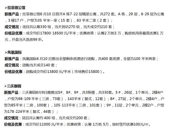 济南房地产价格最新调整资讯,济南房地产价格最新调整资讯，科技重塑居住价值，体验未来生活新篇章
