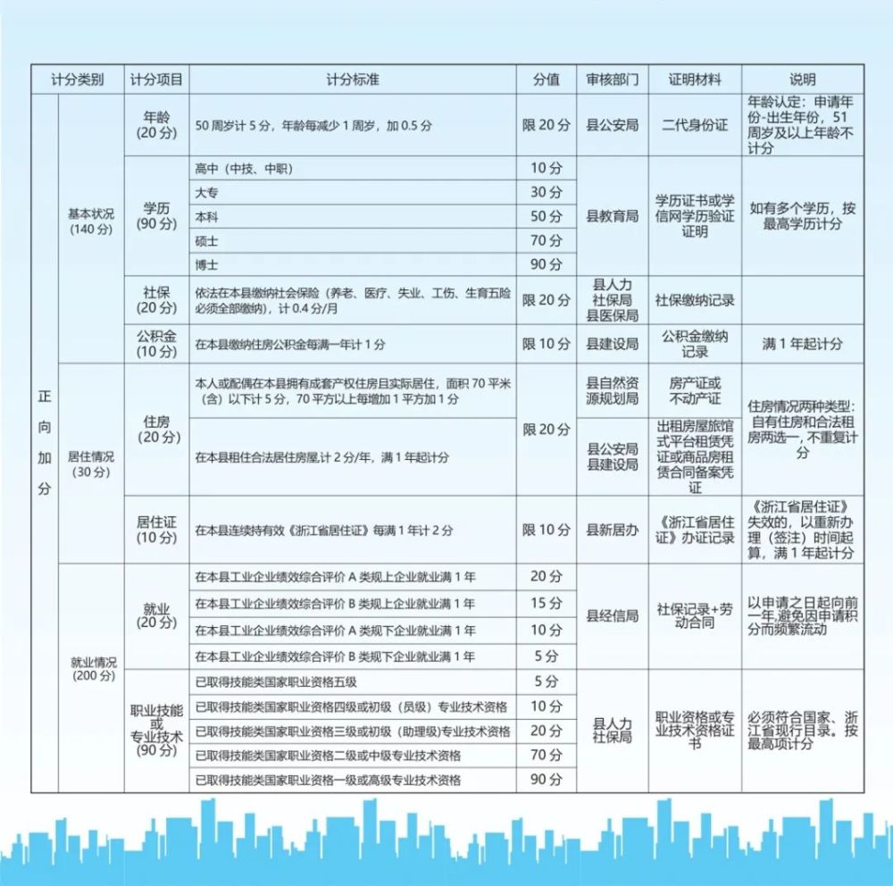 市政设施管理 第24页