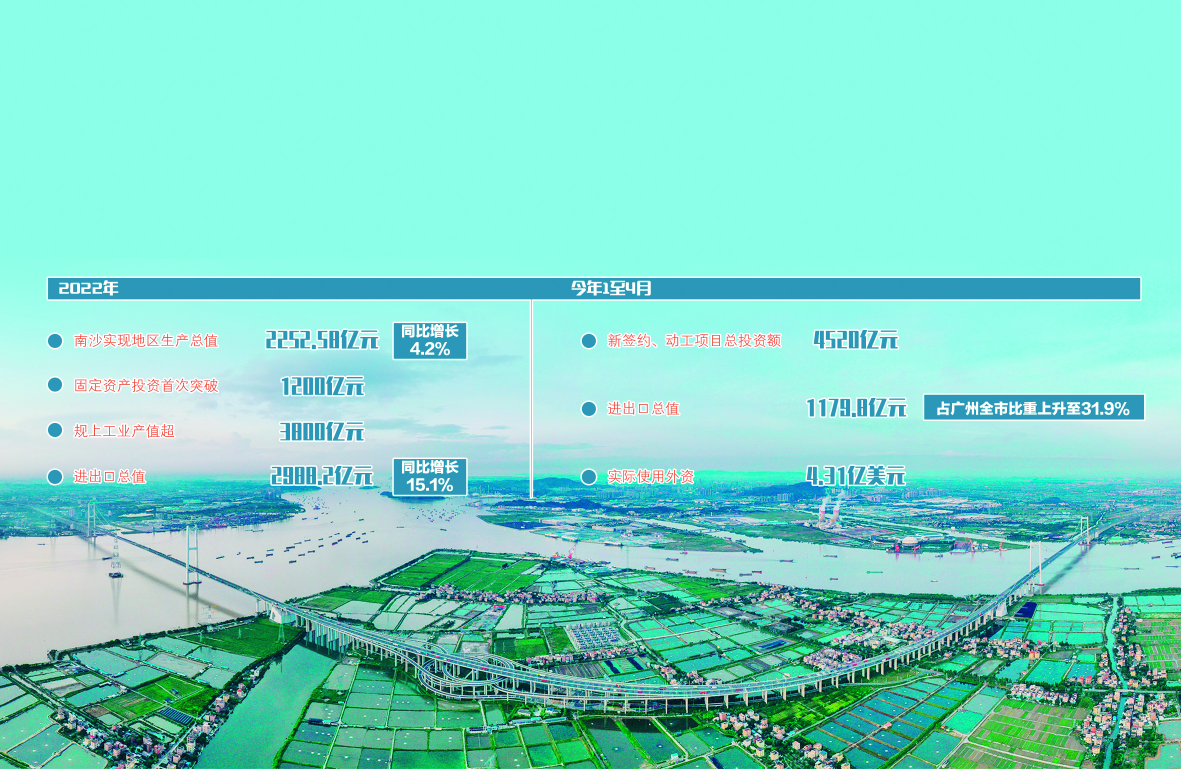 最新南沙发展动态,最新南沙发展动态，破浪前行的南沙之梦