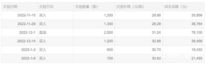 短线交易股票,详细步骤指南与策略探讨