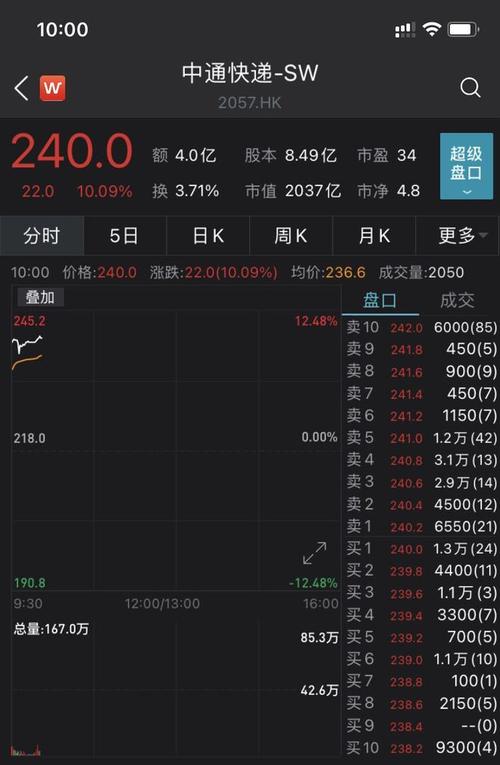 中通股票,投资步骤指南,适合初学者与进阶用户参考