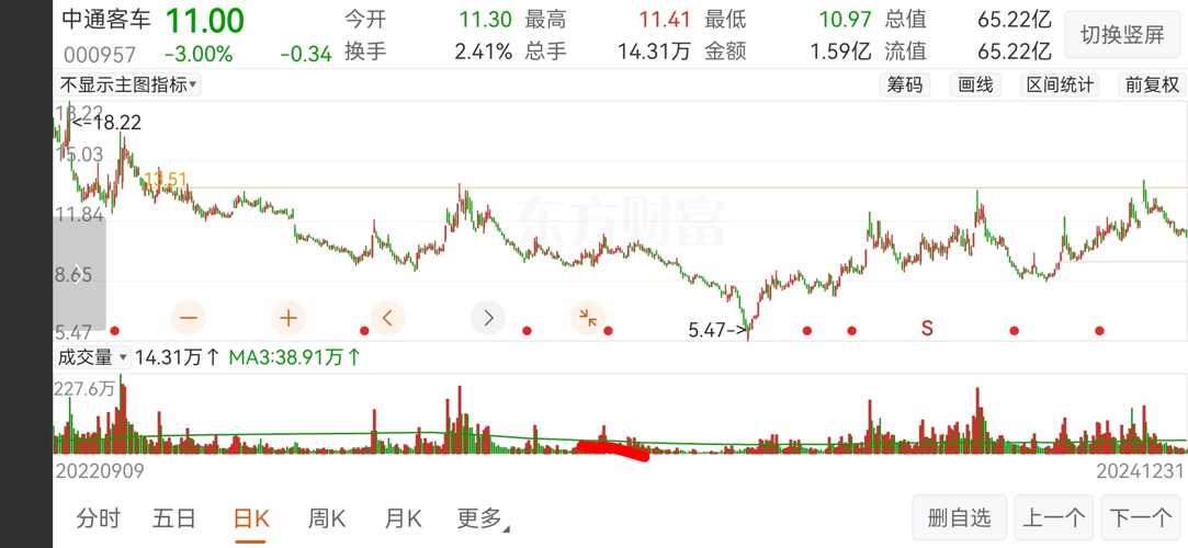 中通股票,投资步骤指南,适合初学者与进阶用户参考