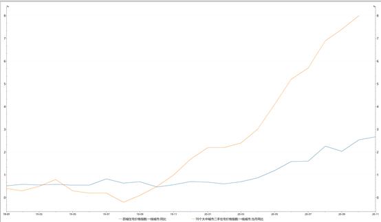 市政设施管理 第20页