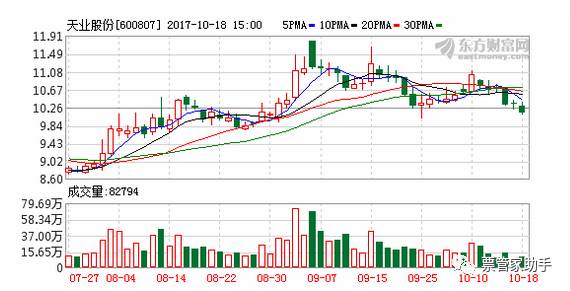 天业股份股票,天业股份股票，科技之光，引领未来