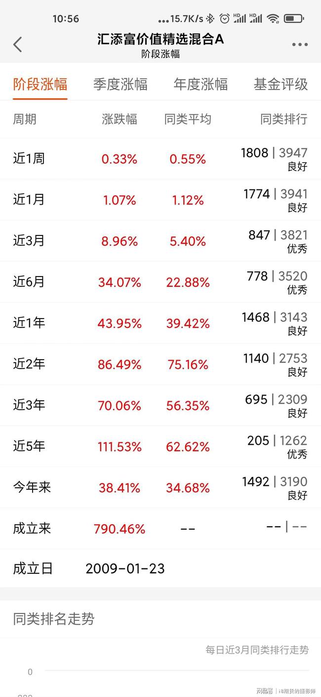 揭秘基金净值小秘密,探寻今日最新净值,感受友情的温暖——关于450002基金净值查询