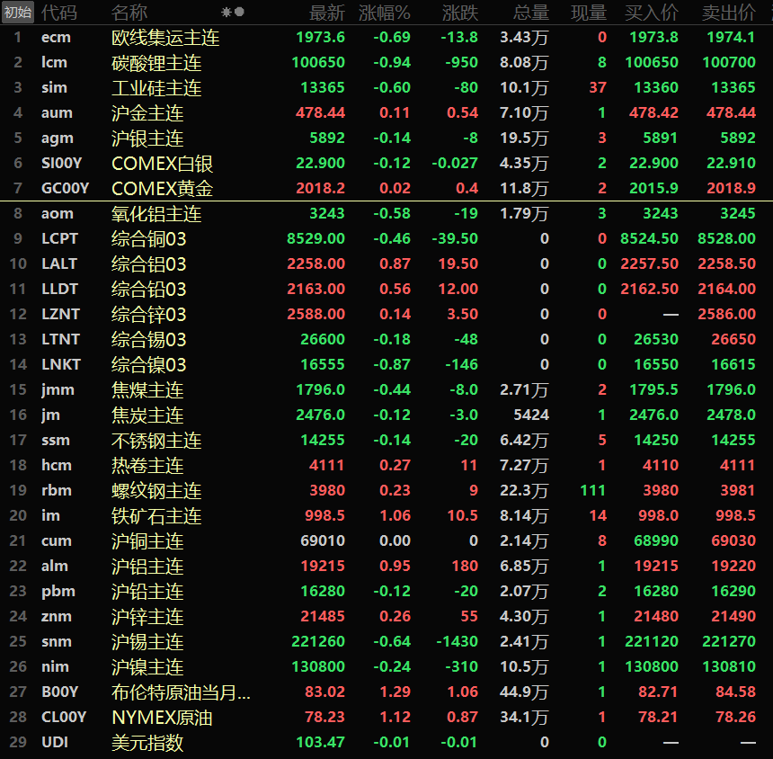 上海有色金属行情价格及日常温馨生活概述