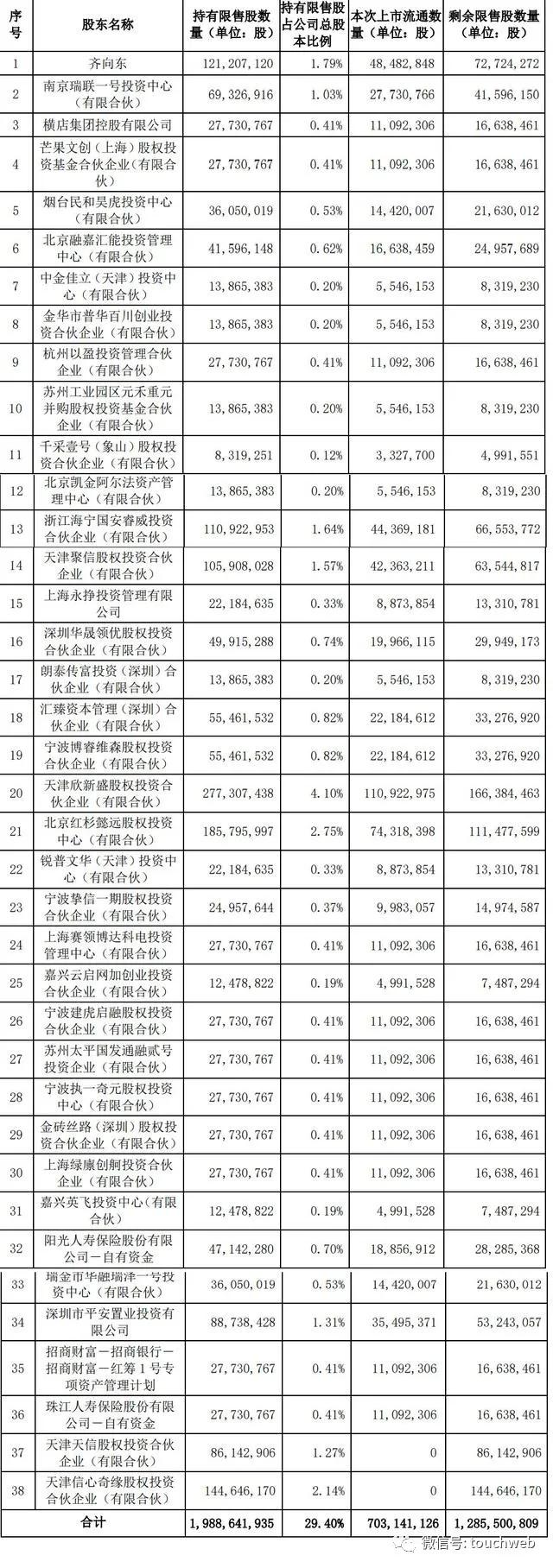 奇虎360股票深度解析,探究投资价值的奥秘