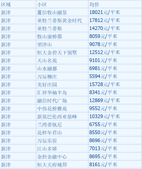 邛崃市最新房价信息及市场走势多元因素分析