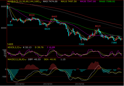 PE期货行情解析，温情日常的交易观察