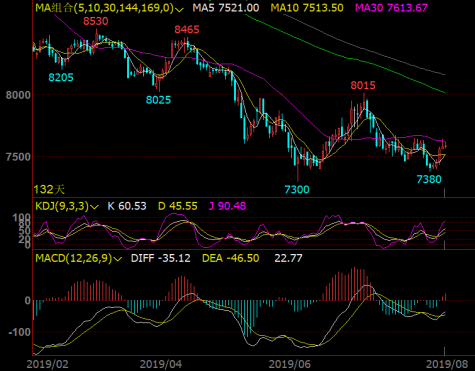 PE期货行情深度解析，洞悉市场走势，掌握投资机遇！