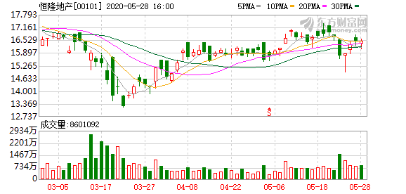 恒隆地产股票，家的温馨故事与股市之旅