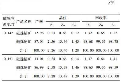 广西锡精矿价格，科技之光照亮锡的力量，重塑未来世界！