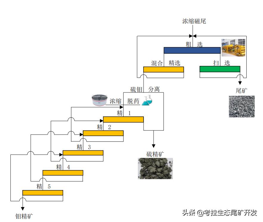 广西锡精矿价格的历史回顾与地位探析