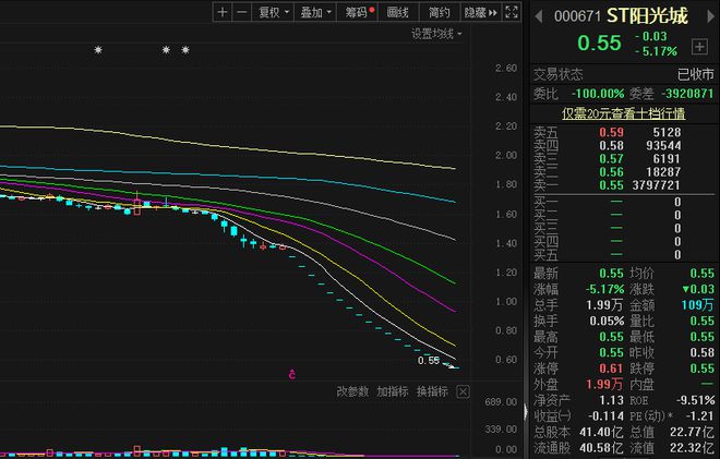 阳光城股票股吧深度解析,投资者洞察与全面解读