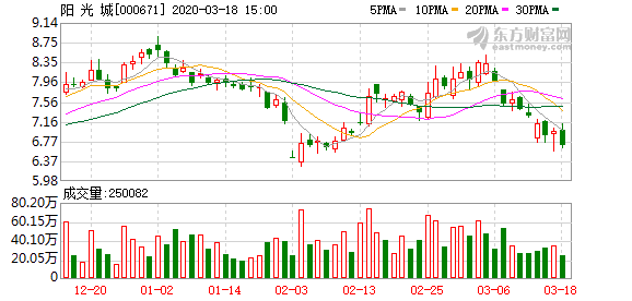 阳光城股票股吧深度解析,投资者洞察与全面解读