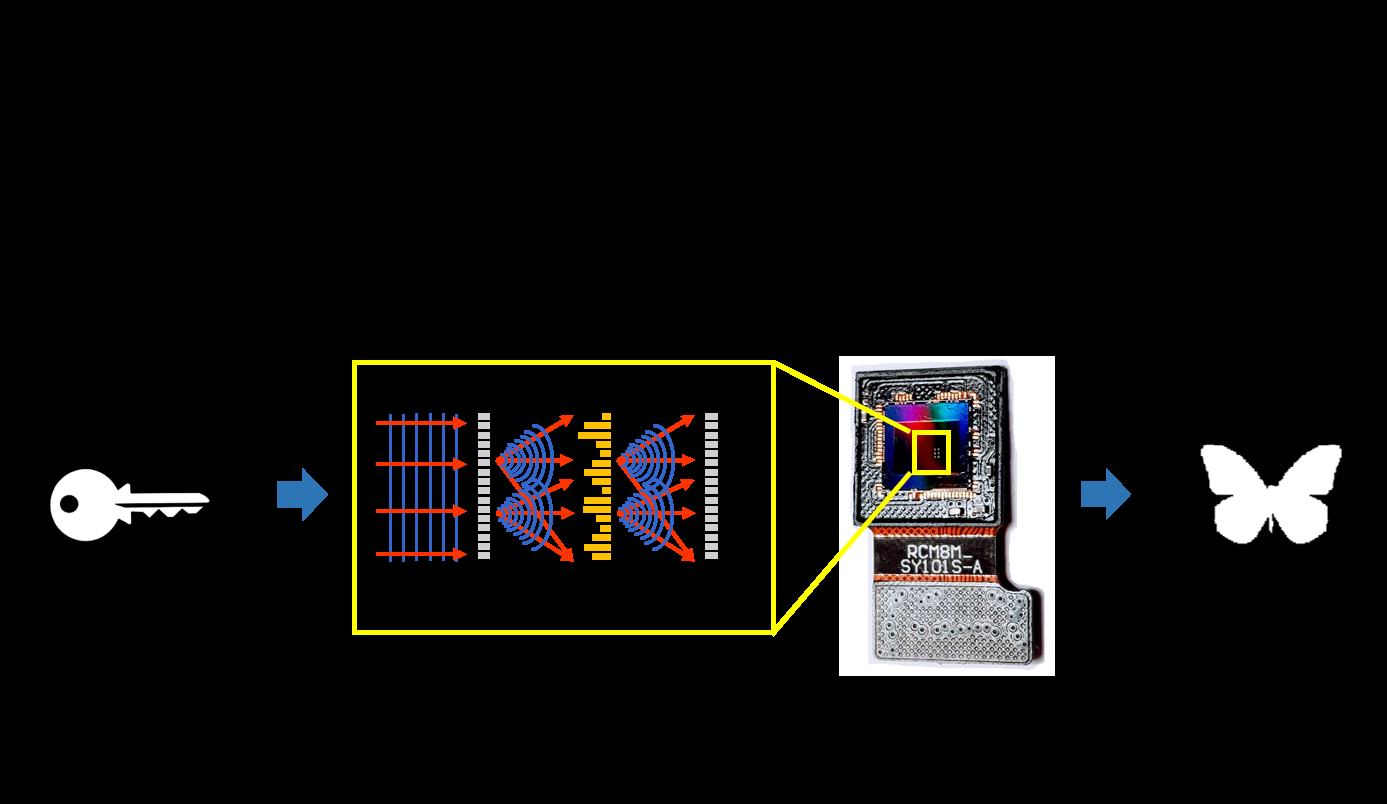 新型传感器技术动态深度解析，进展与影响探讨